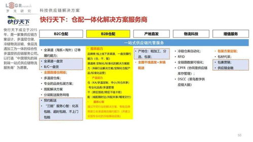 2022中國供應(yīng)鏈物流創(chuàng)新科技報告 菜鳥、順豐、JDL、極智嘉、曠視、富勒、易流等超百家企業(yè)科技產(chǎn)品方案全公開與海淘物流分析